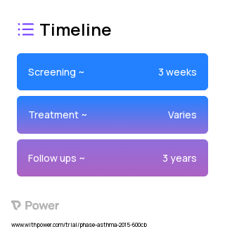 Asthma Patients 2023 Treatment Timeline for Medical Study. Trial Name: NCT02351141 — N/A