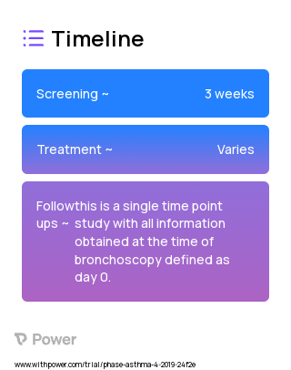 Airway Brushing (Other) 2023 Treatment Timeline for Medical Study. Trial Name: NCT03455959 — N/A