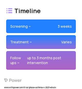 BREATHE-Peds Intervention 2023 Treatment Timeline for Medical Study. Trial Name: NCT05832437 — N/A