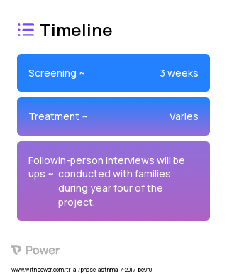 Year two intervention 2023 Treatment Timeline for Medical Study. Trial Name: NCT03377647 — N/A