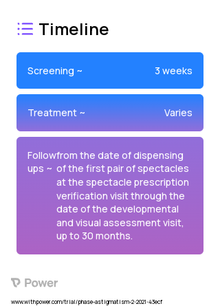 Spectacles 2023 Treatment Timeline for Medical Study. Trial Name: NCT04728451 — N/A