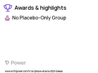 Cerebellar Ataxia Clinical Trial 2023: Cerebellar-spinal Transcranial Pulsed Current Stimulation (tPCS) Highlights & Side Effects. Trial Name: NCT05625620 — N/A