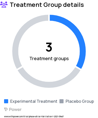 Atrial Fibrillation Research Study Groups: Arm 2: Persistent AF - PVI arm, Arm 3: Persistent AF - PVI + Fat-targeted ablation, Arm 1: Paroxysmal AF - PVI arm