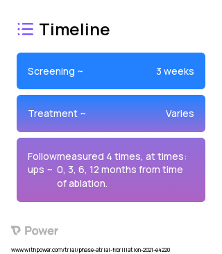 ensoETM. Esophageal cooling during AF ablation (Procedure) 2023 Treatment Timeline for Medical Study. Trial Name: NCT04577859 — N/A