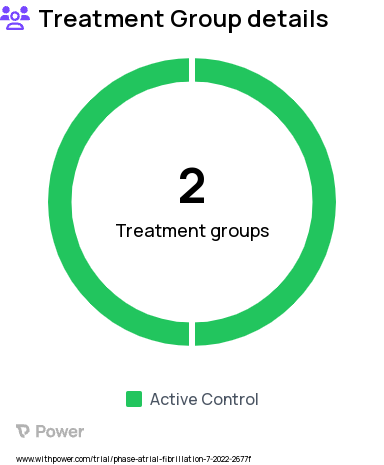 Atrial Fibrillation Research Study Groups: Unipolar Polarity Switch Left and CAI-OPR-LAAP Right, CAI-OPR-LAAP Left and Unipolar Polarity Switch Right