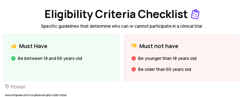 Venus Bliss (N/A) Clinical Trial Eligibility Overview. Trial Name: NCT04616898 — N/A