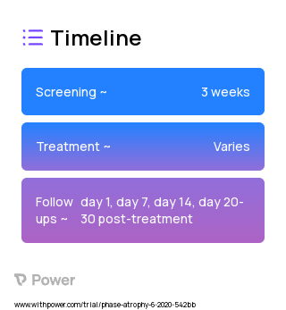 Venus Bliss (N/A) 2023 Treatment Timeline for Medical Study. Trial Name: NCT04616898 — N/A