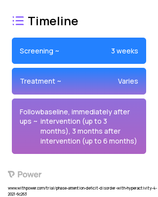 I2-ART 2023 Treatment Timeline for Medical Study. Trial Name: NCT04591951 — N/A
