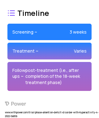 Daily Report Card (Behavioural Intervention) 2023 Treatment Timeline for Medical Study. Trial Name: NCT05918991 — N/A