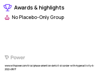 Attention Deficit Hyperactivity Disorder (ADHD) Clinical Trial 2023: Be Unstoppable in Life Together (BUILT) Highlights & Side Effects. Trial Name: NCT05464056 — N/A