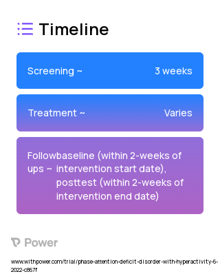 Be Unstoppable in Life Together (BUILT) (Behavioral Intervention) 2023 Treatment Timeline for Medical Study. Trial Name: NCT05464056 — N/A
