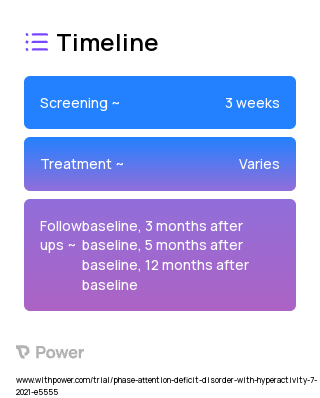 HOPS Intervention (Behavioral Intervention) 2023 Treatment Timeline for Medical Study. Trial Name: NCT04465708 — N/A