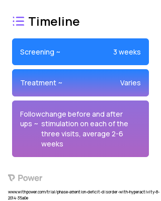 tDCS (Neuromodulation) 2023 Treatment Timeline for Medical Study. Trial Name: NCT04175028 — N/A