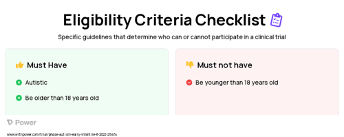 Virtual Mindfulness Clinical Trial Eligibility Overview. Trial Name: NCT05490615 — N/A