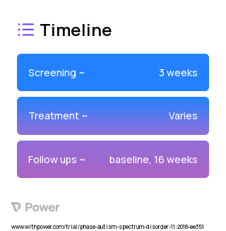 Pivotal Response Treatment Program (PRT-P) (Behavioral Intervention) 2023 Treatment Timeline for Medical Study. Trial Name: NCT03583684 — N/A