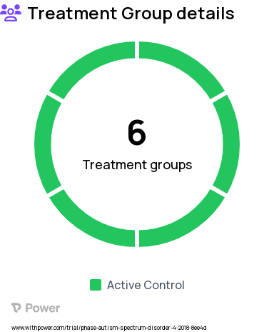 Autism Spectrum Disorder Research Study Groups: A. Above Fidelity Phase 1 and Above Fidelity Phase 2, B. Below Fidelity Phase 1 and Above Fidelity Phase 2, C. Above Fidelity Phase 1, Below in Phase 2- Add Refresher, D. Above Fidelity Phase 1, Below in Phase 2- Add Peer, E. Below Fidelity Phase 1, Below in Phase 2- Add Refresher, F. Below Fidelity Phase 1, Below in Phase 2- Add Peer