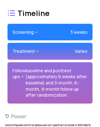 Work Chat (Behavioral Intervention) 2023 Treatment Timeline for Medical Study. Trial Name: NCT05949086 — N/A