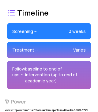 Unstuck & On Target: High School (Cognitive Behavioral Therapy) 2023 Treatment Timeline for Medical Study. Trial Name: NCT05017779 — N/A