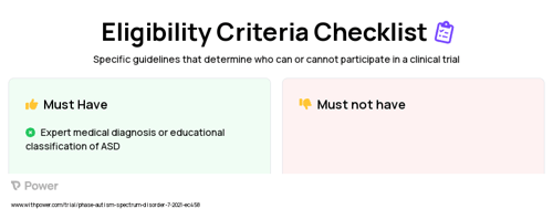 Self-Determined Learning Model of Instruction (SDLMI) Clinical Trial Eligibility Overview. Trial Name: NCT04972851 — N/A