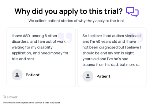 Autism Spectrum Disorder Patient Testimony for trial: Trial Name: NCT04972851 — N/A