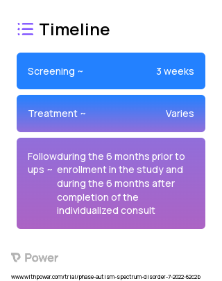 Achieving Independence and Mastery in School (AIMS) 2023 Treatment Timeline for Medical Study. Trial Name: NCT05803369 — N/A