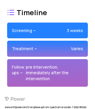 AquOTic (Behavioral Intervention) 2023 Treatment Timeline for Medical Study. Trial Name: NCT05524753 — N/A