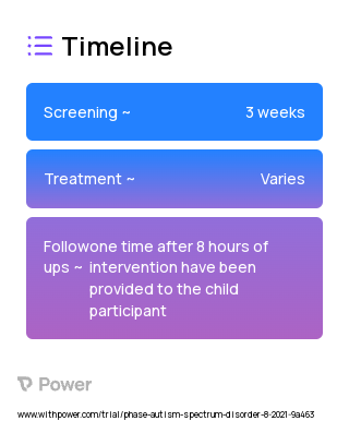 Aquatic Occupational Therapy 2023 Treatment Timeline for Medical Study. Trial Name: NCT05092321 — N/A