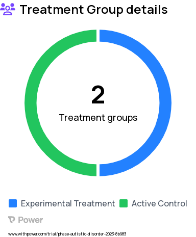 Autism Spectrum Disorder Research Study Groups: experimental arm, control