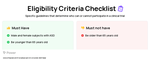 Melatonin (Other) Clinical Trial Eligibility Overview. Trial Name: NCT05716906 — N/A