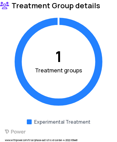 Autism Research Study Groups: STEPS