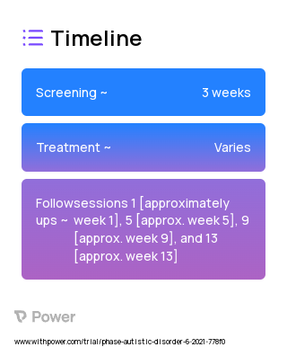 CBT 2023 Treatment Timeline for Medical Study. Trial Name: NCT05031364 — N/A