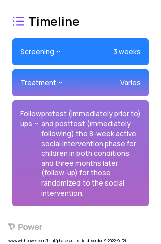 Social Intervention 2023 Treatment Timeline for Medical Study. Trial Name: NCT05542602 — N/A