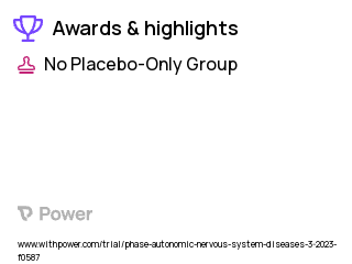 Autonomic Nervous System Disorders Clinical Trial 2023: Low-intensity focused ultrasound neuromodulation Highlights & Side Effects. Trial Name: NCT05834829 — N/A