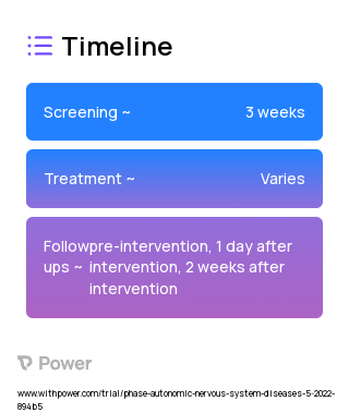 Mild Intermittent Hypoxia 2023 Treatment Timeline for Medical Study. Trial Name: NCT05351827 — N/A