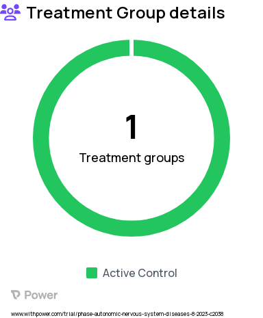 Health Care Worker Research Study Groups: Cereset Research Tune-Up Intervention Group, Cereset Research Control Group