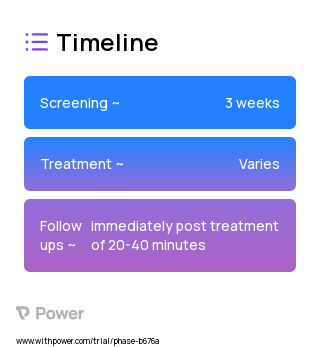 AVPI Device (Device) 2023 Treatment Timeline for Medical Study. Trial Name: NCT05537818 — N/A