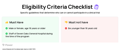 An Educational and Training Program Clinical Trial Eligibility Overview. Trial Name: NCT05834959 — N/A