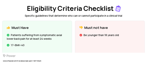 AposTherapy Clinical Trial Eligibility Overview. Trial Name: NCT03167671 — N/A