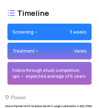 Bariatric Surgery 2023 Treatment Timeline for Medical Study. Trial Name: NCT05531474 — N/A