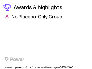 Barrett's Esophagus Clinical Trial 2023: Biopsy: Barrett's Esophagus, Intramucosal adenocarcinoma Highlights & Side Effects. Trial Name: NCT04316975 — N/A