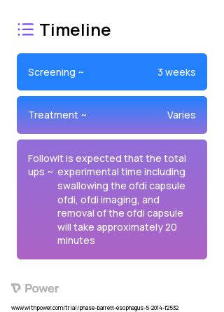 OFDI Capsule Marking 2023 Treatment Timeline for Medical Study. Trial Name: NCT02422433 — N/A