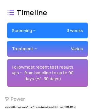 Addiction Pilot App (Behavioral Intervention) 2023 Treatment Timeline for Medical Study. Trial Name: NCT04680741 — N/A