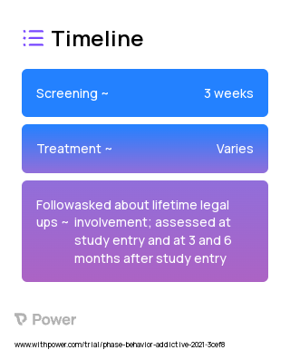 Collaborative Care (NA) 2023 Treatment Timeline for Medical Study. Trial Name: NCT04559893 — N/A