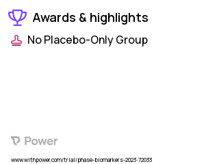 Biomarkers Clinical Trial 2023: Aim 1 Group 1 Highlights & Side Effects. Trial Name: NCT05621863 — N/A