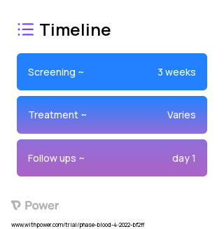 Cooling digit device application (Other) 2023 Treatment Timeline for Medical Study. Trial Name: NCT05329493 — N/A