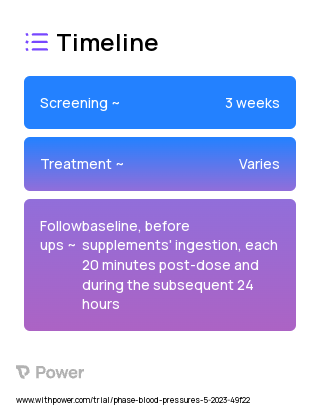 BHB supplement (Ketone Monoester) 2023 Treatment Timeline for Medical Study. Trial Name: NCT05794802 — N/A