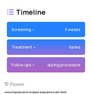 Ultrasound / Echocardiography 2023 Treatment Timeline for Medical Study. Trial Name: NCT04858698 — N/A