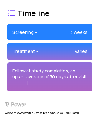Behavioral Control 2023 Treatment Timeline for Medical Study. Trial Name: NCT05849064 — N/A