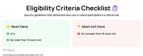 Real Left DLPFC tDCS Clinical Trial Eligibility Overview. Trial Name: NCT03027869 — N/A