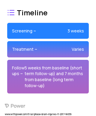 SME 2023 Treatment Timeline for Medical Study. Trial Name: NCT04054596 — N/A